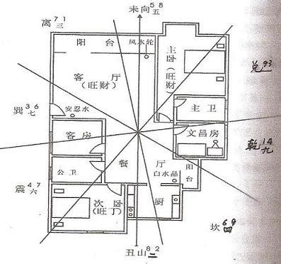 房間的文昌位在哪裡|房間的文昌位怎麼找？提升學業運勢的小撇步！｜魔幻水